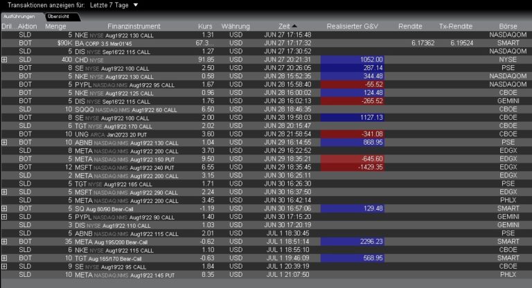 KW26-Trades TWS Ausführungen2022_(+4061,77$)
