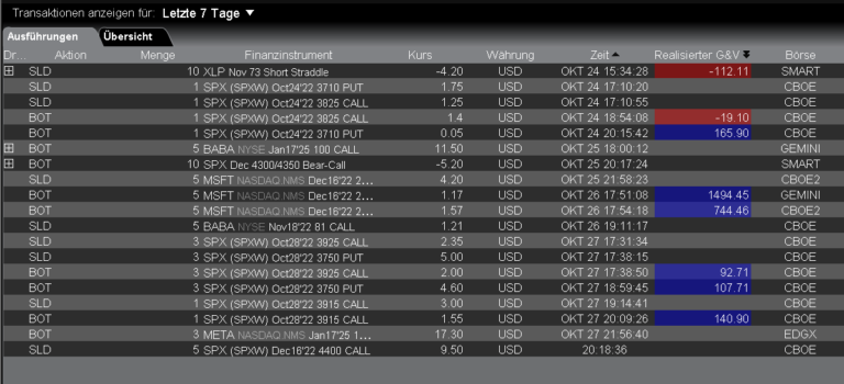 KW43-Trades-TWS-Ausfuhrungen2022_2